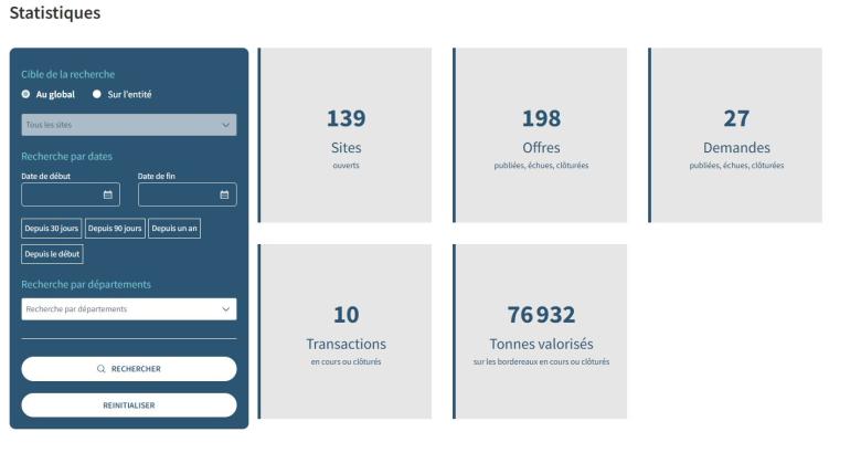 Page de statistiques dans TERRASS